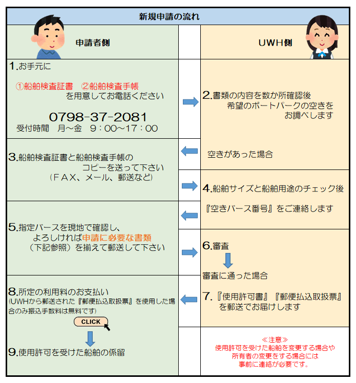 施設ご利用の手続き - ホームページ・タイトル